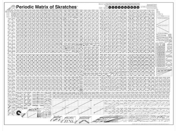 Periodic Matrix of Skratches Poster | 24" x 32"